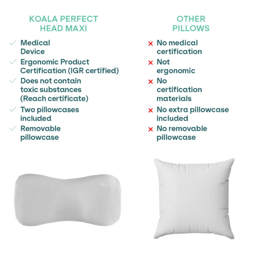 Koala Babycare® Moj prvi vzglavnik Perfect Head Maxi AIR White Koala Babycare